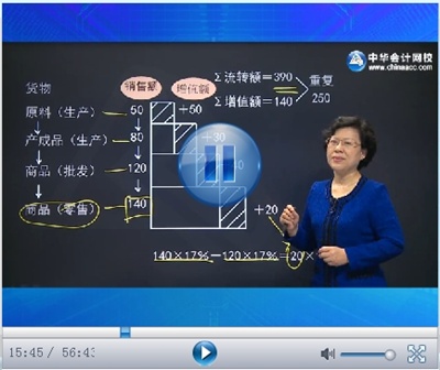 注會考試網(wǎng)上輔導課程