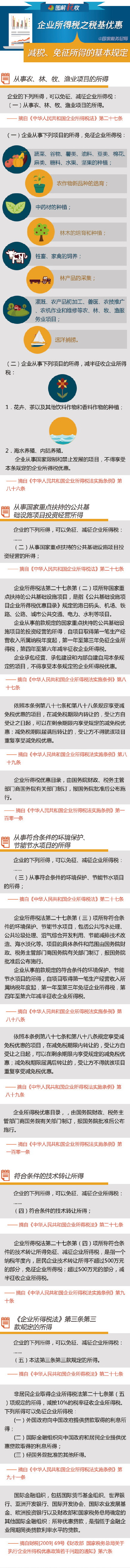 企業(yè)所得稅之稅基優(yōu)惠：減稅、免征所得的基本規(guī)定