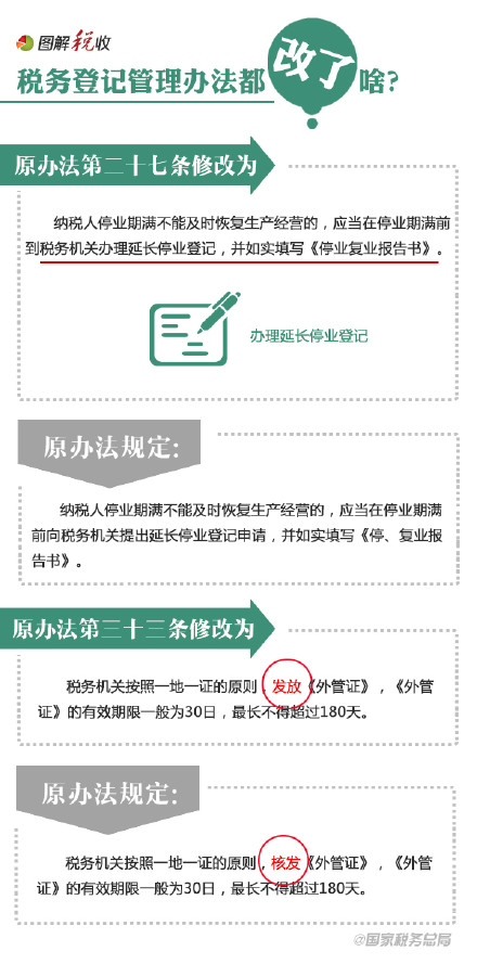 9張圖告訴你稅務(wù)登記管理辦法都改了啥