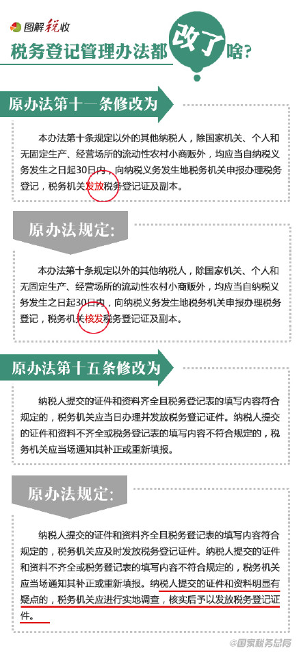 9張圖告訴你稅務(wù)登記管理辦法都改了啥