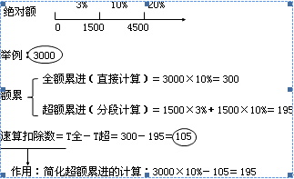 稅率