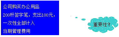 財(cái)會(huì)會(huì)計(jì)信息質(zhì)量要求重要性