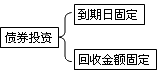 持有至到期投資特征