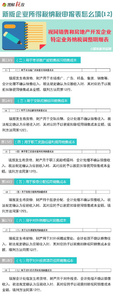 圖解新所得稅納稅申報表怎么填(12)：視同銷售和房地產開發(fā)企業(yè)