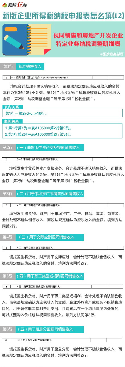 圖解新所得稅納稅申報表怎么填(12)：視同銷售和房地產開發(fā)企業(yè)