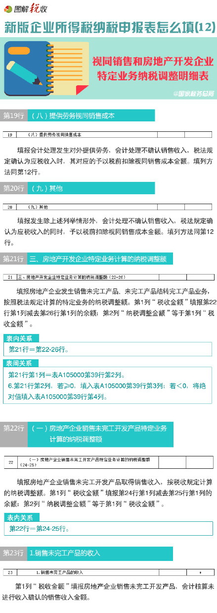 圖解新所得稅納稅申報表怎么填(12)：視同銷售和房地產開發(fā)企業(yè)