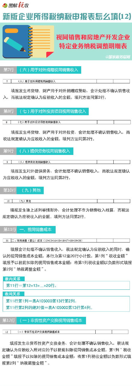 圖解新所得稅納稅申報表怎么填(12)：視同銷售和房地產開發(fā)企業(yè)