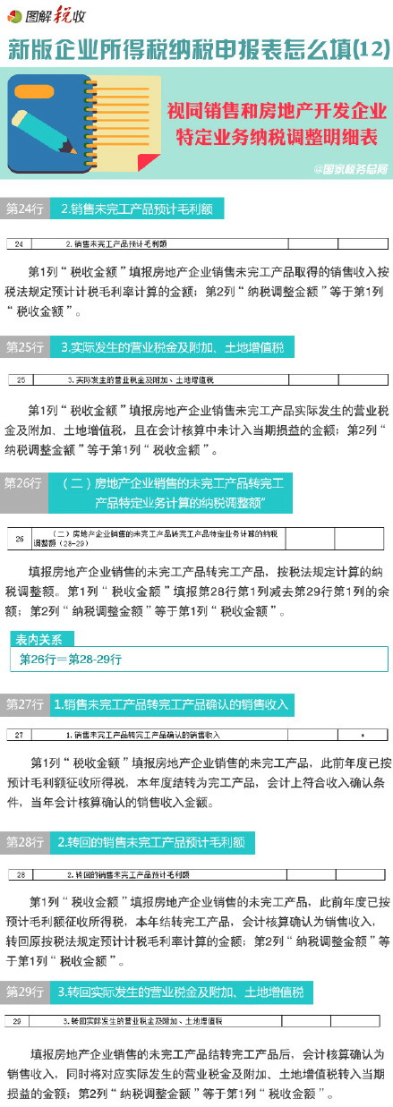 圖解新所得稅納稅申報表怎么填(12)：視同銷售和房地產開發(fā)企業(yè)