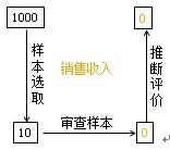 細節(jié)測試