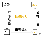 細節(jié)測試