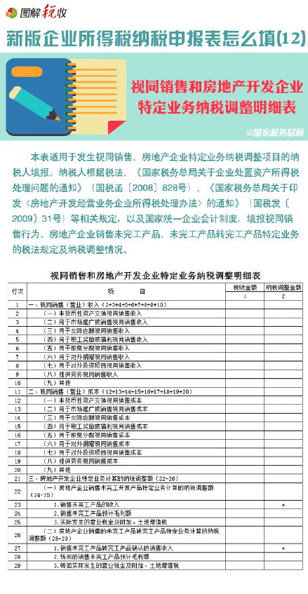 圖解新所得稅納稅申報表怎么填(12)：視同銷售和房地產開發(fā)企業(yè)