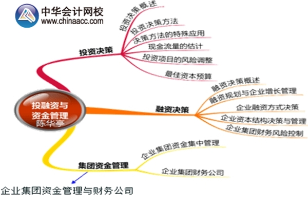 2015年高級會計(jì)師考試預(yù)習(xí)：第二章思維導(dǎo)圖