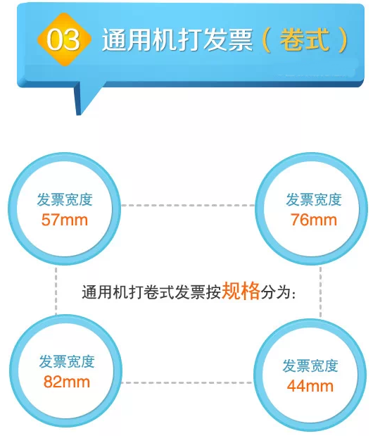 9張圖告訴你新版普通發(fā)票分為哪幾類