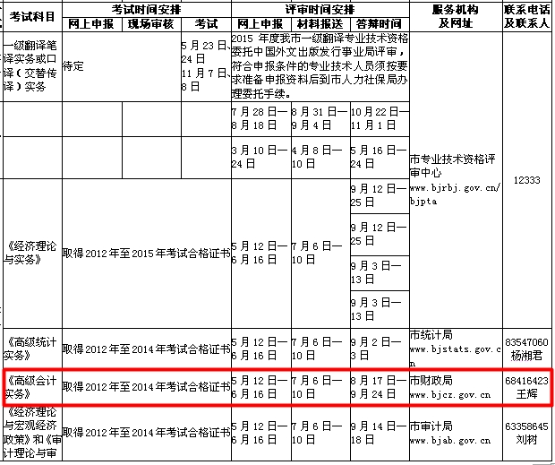 北京2015高級會(huì)計(jì)師資格評審網(wǎng)上申報(bào)時(shí)間5月12-6月16日