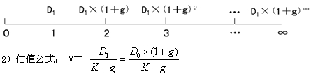 2015年中級審計師《審計專業(yè)相關(guān)知識》復(fù)習(xí)：股票投資的估值