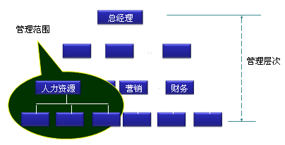 企業(yè)能力