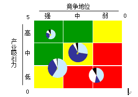 通用矩陣