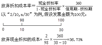 2015年初級審計師《審計專業(yè)相關知識》復習：商業(yè)信用