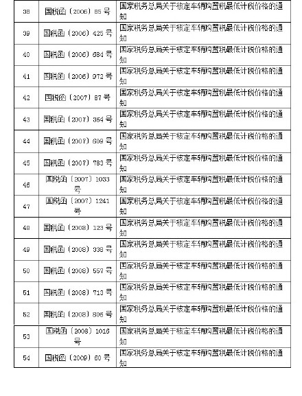 車輛購(gòu)置稅廢止或失效的文件目錄