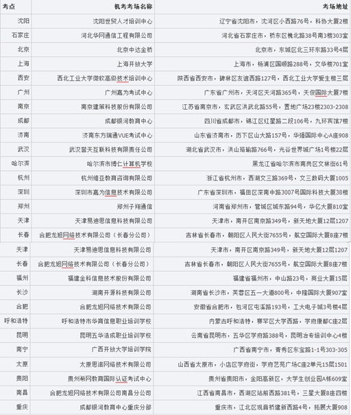 湖南省2015年CIA考試機(jī)考考場安排情況