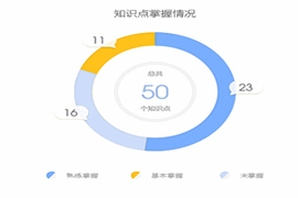 正保會(huì)計(jì)網(wǎng)校初級會(huì)計(jì)題庫