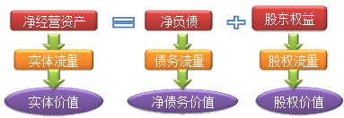 財(cái)務(wù)成本管理知識點(diǎn)