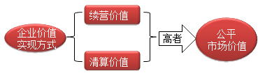 財(cái)務(wù)成本管理知識點(diǎn)