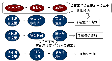 財務(wù)成本管理知識點