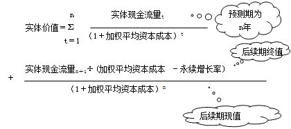 財務成本管理知識點