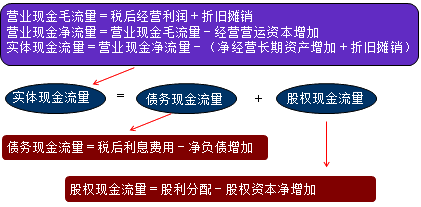 財務(wù)成本管理知識點