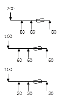 財務(wù)成本管理知識點