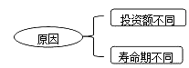 財務(wù)成本管理知識點