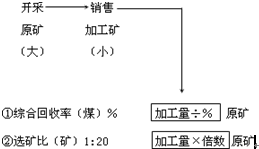 資源稅計稅依據(jù)