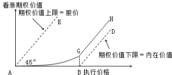 財(cái)務(wù)成本管理知識(shí)點(diǎn)