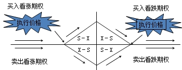 財(cái)務(wù)成本管理知識(shí)點(diǎn)