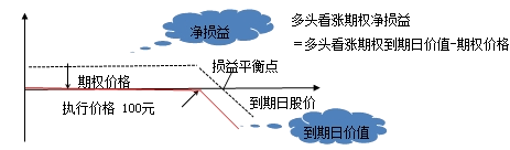 財(cái)務(wù)成本管理知識(shí)點(diǎn)