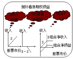 財(cái)務(wù)成本管理知識(shí)點(diǎn)