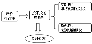 財(cái)務(wù)成本管理知識(shí)點(diǎn)