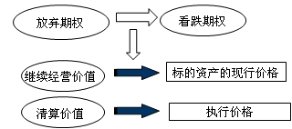 財(cái)務(wù)成本管理知識(shí)點(diǎn)