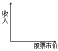 財(cái)務(wù)成本管理知識(shí)點(diǎn)