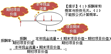 財(cái)務(wù)成本管理知識(shí)點(diǎn)