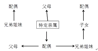 上市公司收購(gòu)人