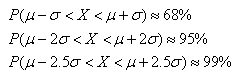 正態(tài)分布曲線不同標(biāo)準(zhǔn)差范圍內(nèi)概率
