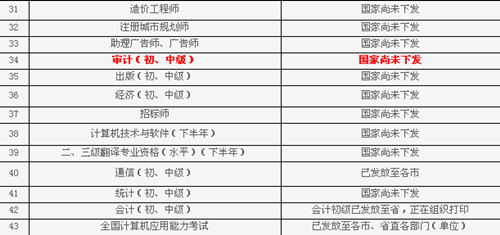 山東省2014年初級審計師證書什么時候發(fā)放？