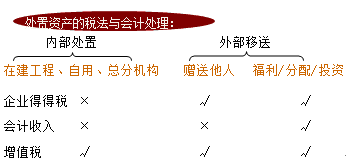 稅法知識點