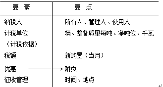 車船稅