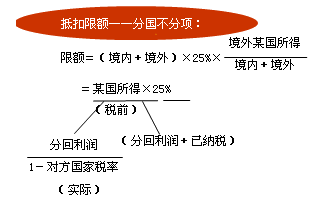 稅法知識點