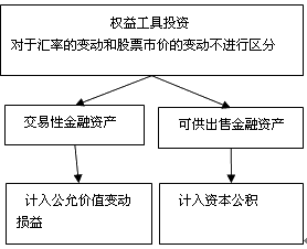 外幣折算