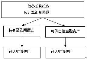 外幣折算