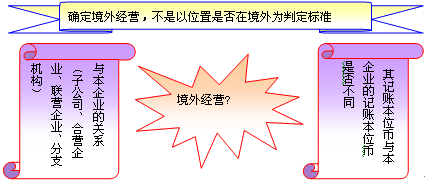 記賬本位幣的確定